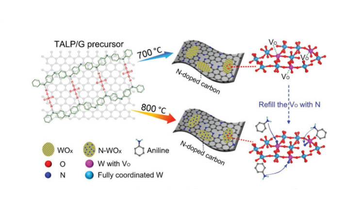 Publication in Advanced Energy Materials